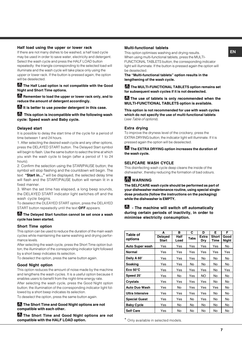 Half load using the upper or lower rack, Delayed start, Short time | Option, Good night option, Multi-functional tablets, Extra drying, Selfcare wash cycle, Warning | Hotpoint Ariston LDF 12314E X EU User Manual | Page 7 / 84
