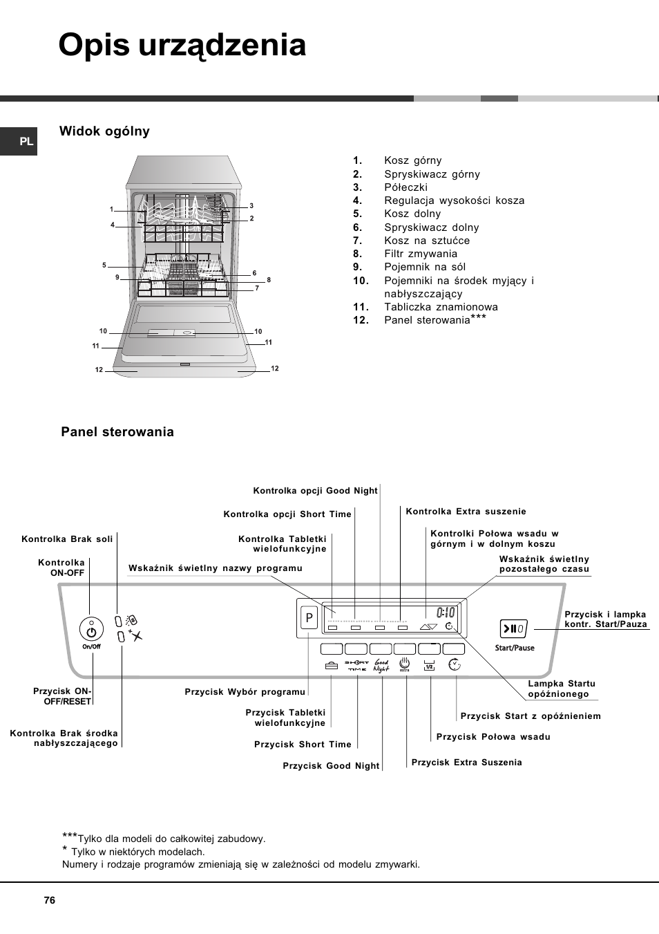 Opis urz¹dzenia, Widok ogólny, Panel sterowania | Hotpoint Ariston LDF 12314E X EU User Manual | Page 76 / 84