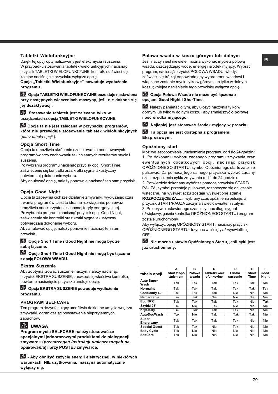 Hotpoint Ariston LDF 12314E X EU User Manual | Page 79 / 84