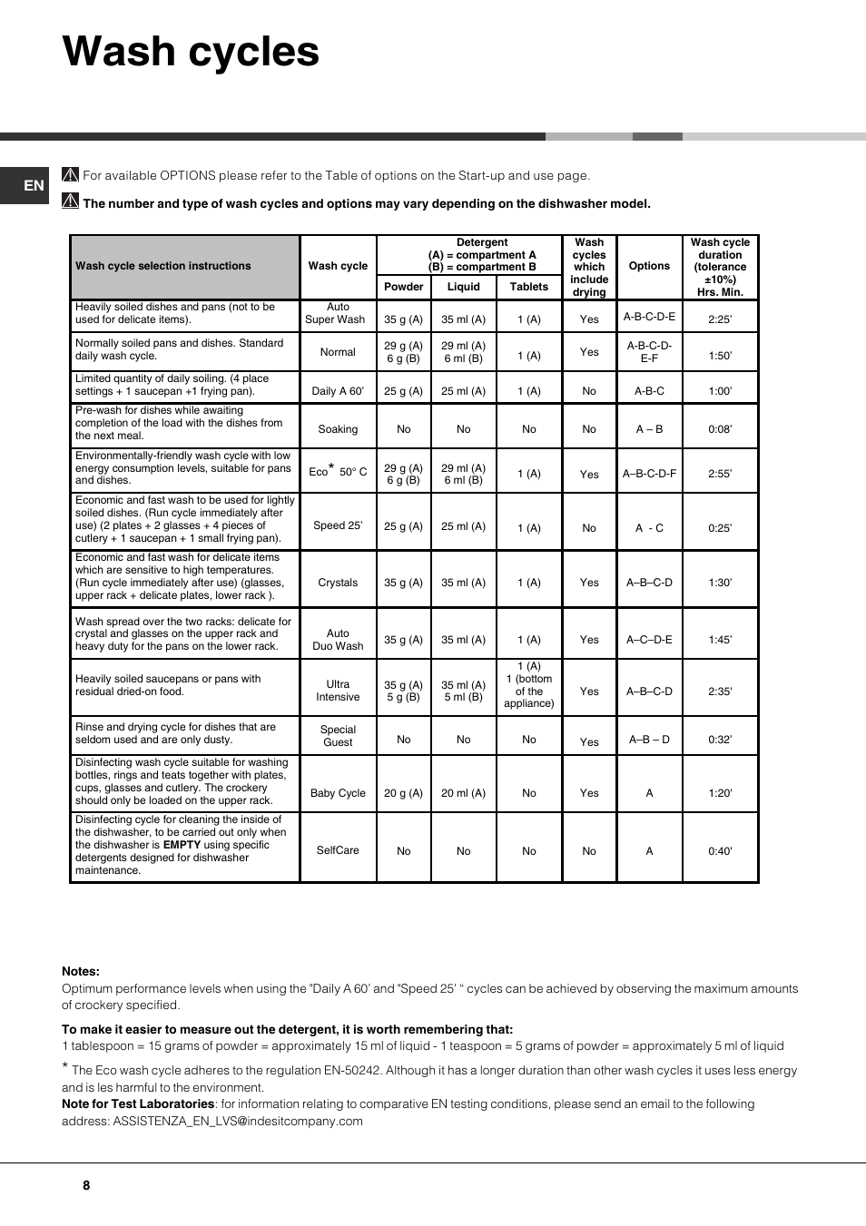 Wash cycles | Hotpoint Ariston LDF 12314E X EU User Manual | Page 8 / 84