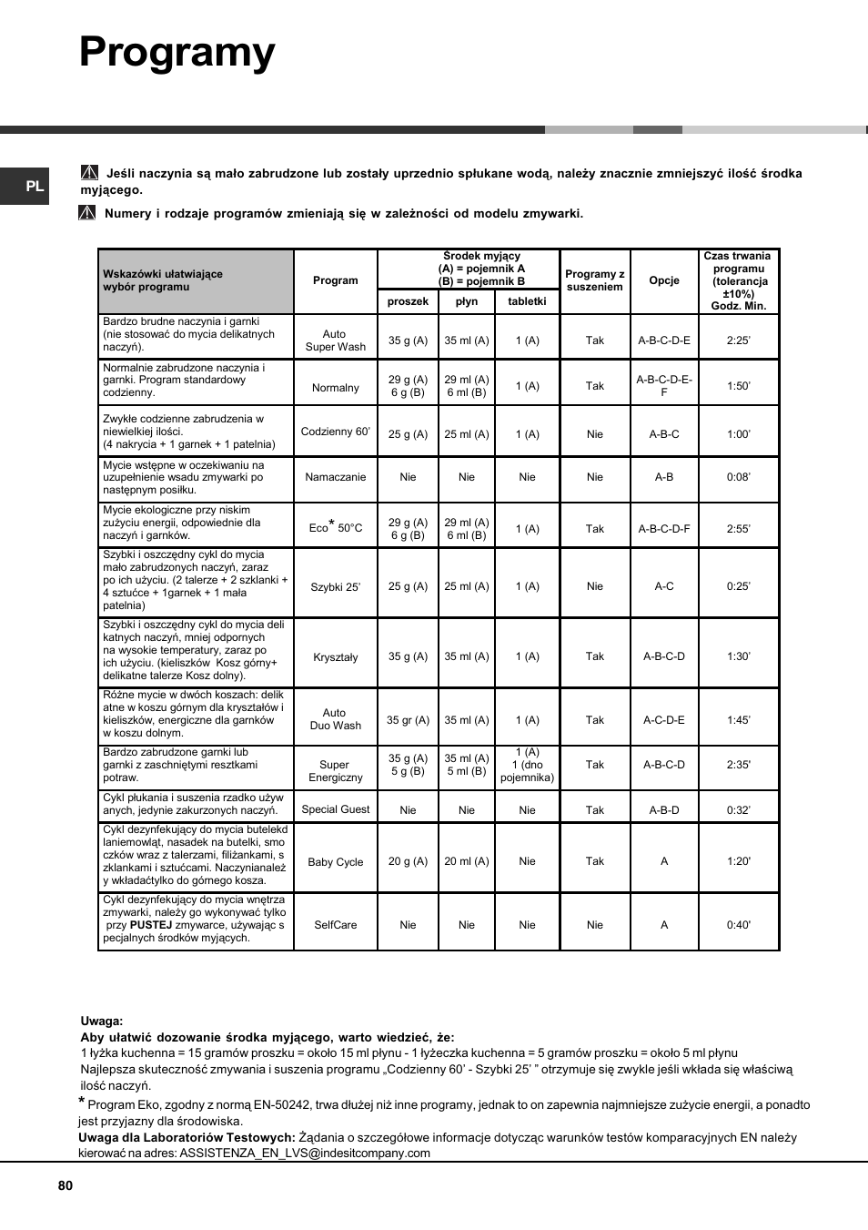 Programy | Hotpoint Ariston LDF 12314E X EU User Manual | Page 80 / 84