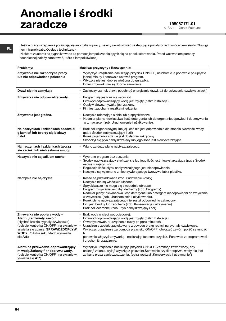 Anomalie i rodki zaradcze | Hotpoint Ariston LDF 12314E X EU User Manual | Page 84 / 84