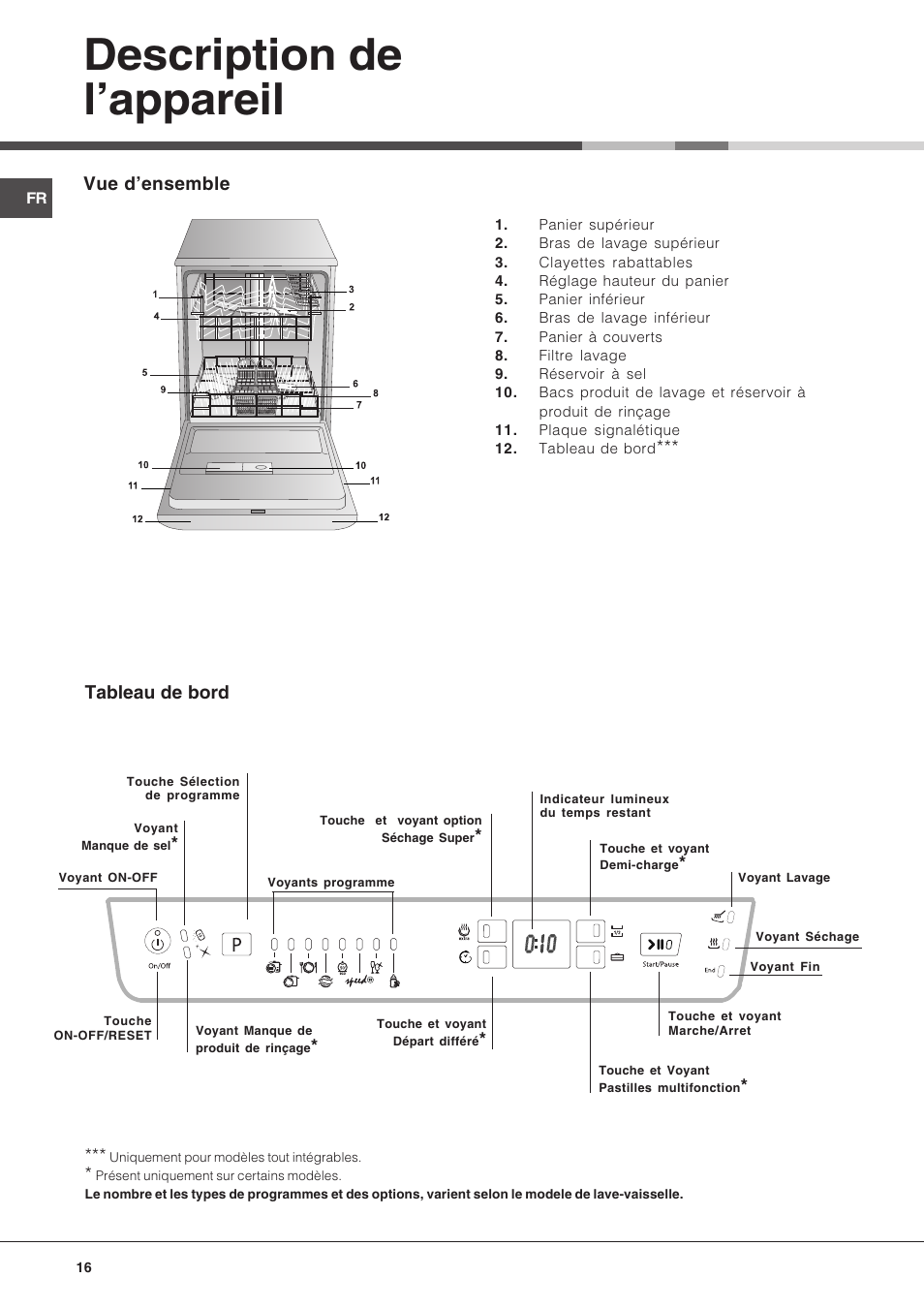 Description de lappareil, Vue densemble, Tableau de bord | Hotpoint Ariston LFF 8214E User Manual | Page 16 / 84