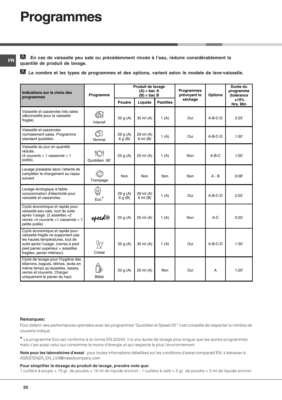 Programmes | Hotpoint Ariston LFF 8214E User Manual | Page 20 / 84