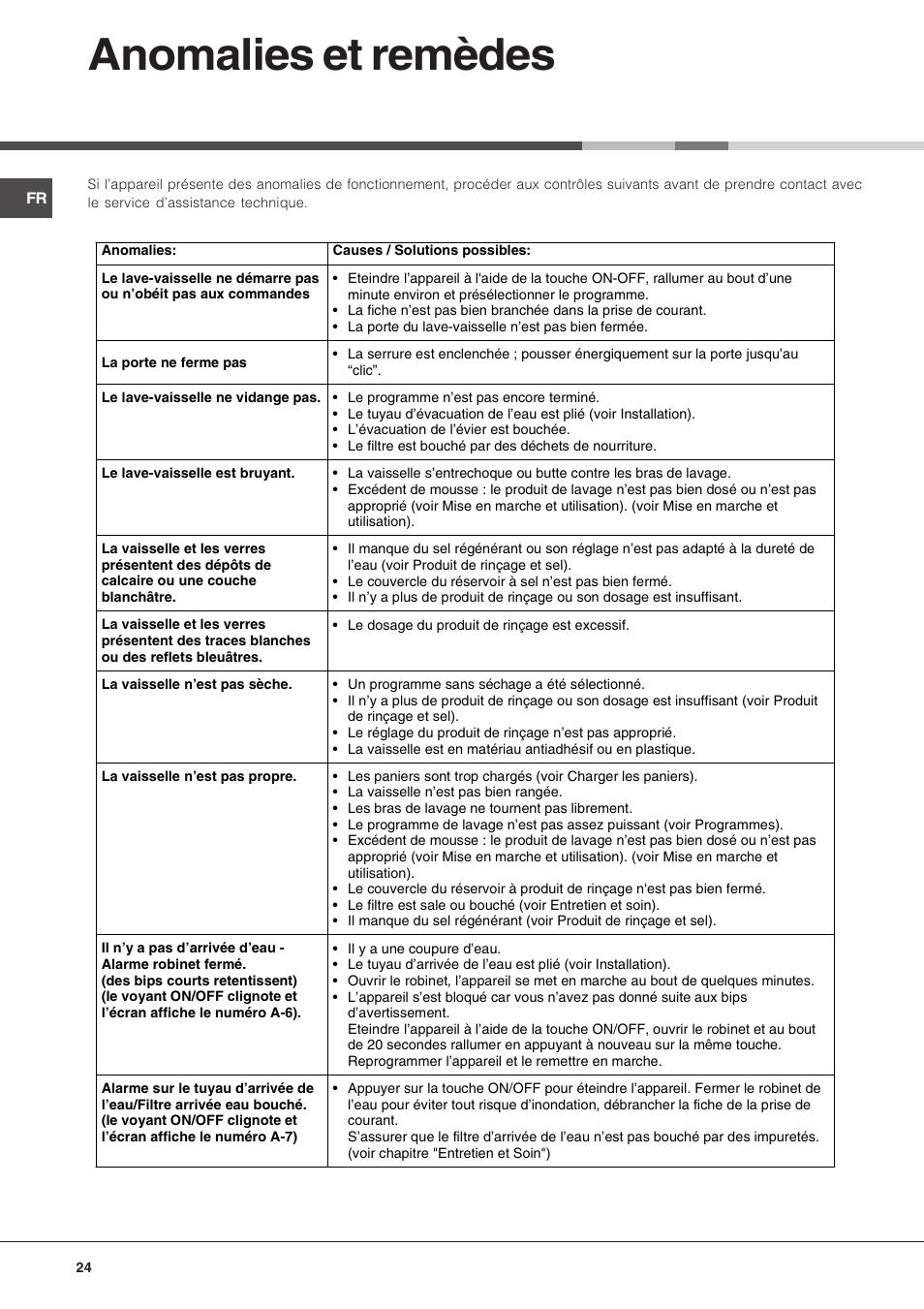 Anomalies et remèdes | Hotpoint Ariston LFF 8214E User Manual | Page 24 / 84
