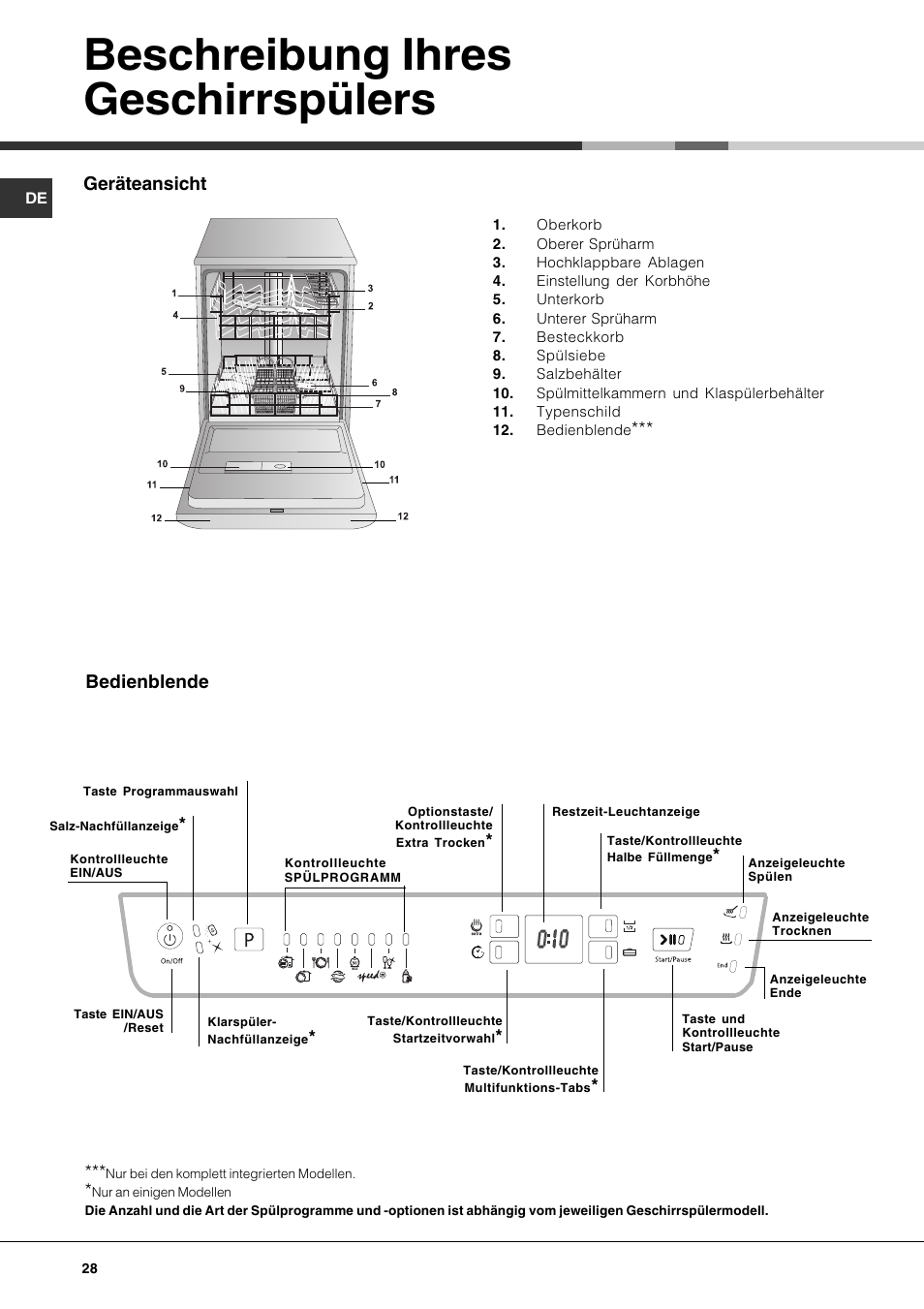 Beschreibung ihres geschirrspülers, Geräteansicht, Bedienblende | Hotpoint Ariston LFF 8214E User Manual | Page 28 / 84