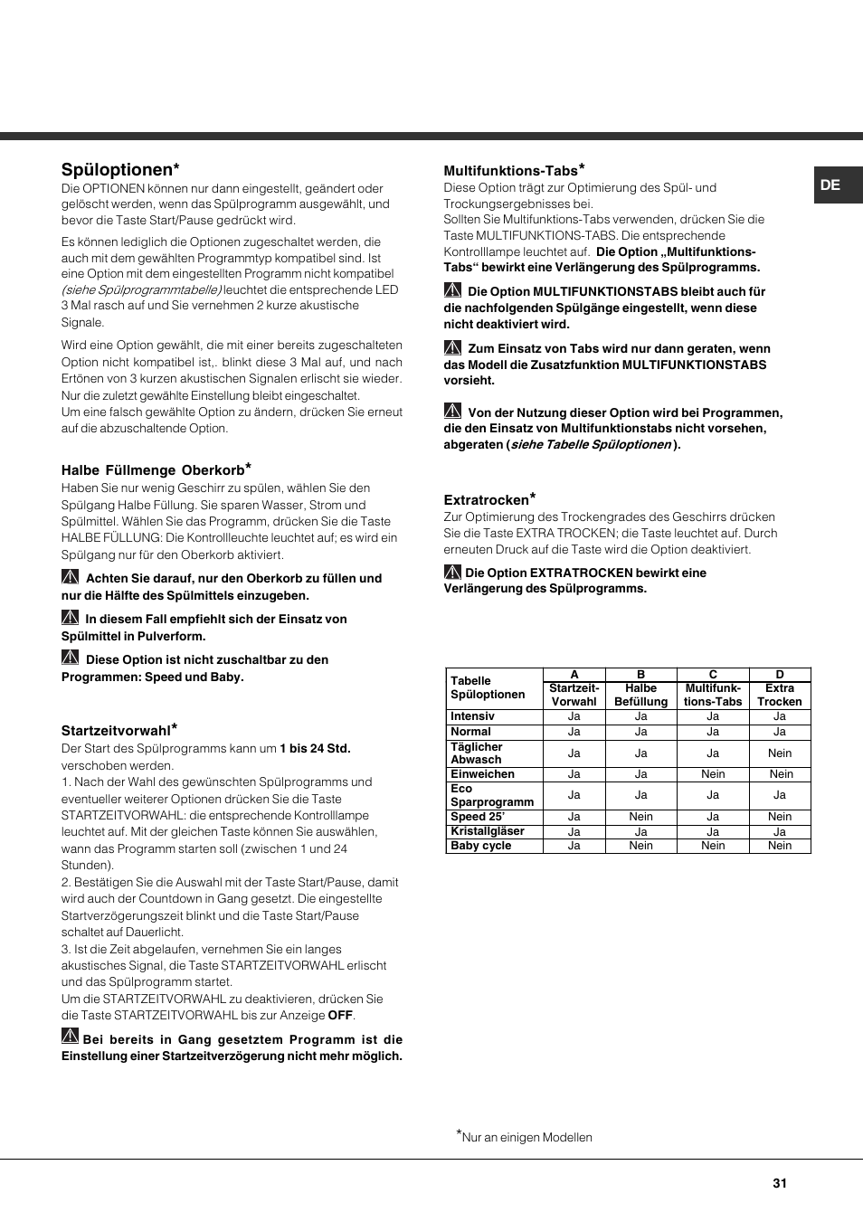 Spüloptionen | Hotpoint Ariston LFF 8214E User Manual | Page 31 / 84