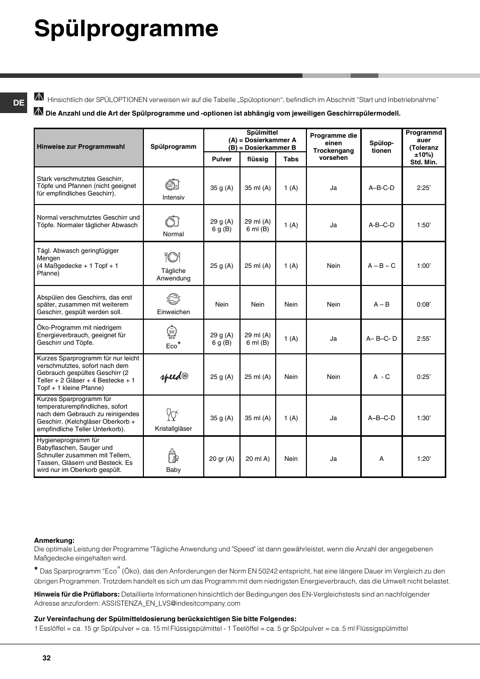Spülprogramme | Hotpoint Ariston LFF 8214E User Manual | Page 32 / 84