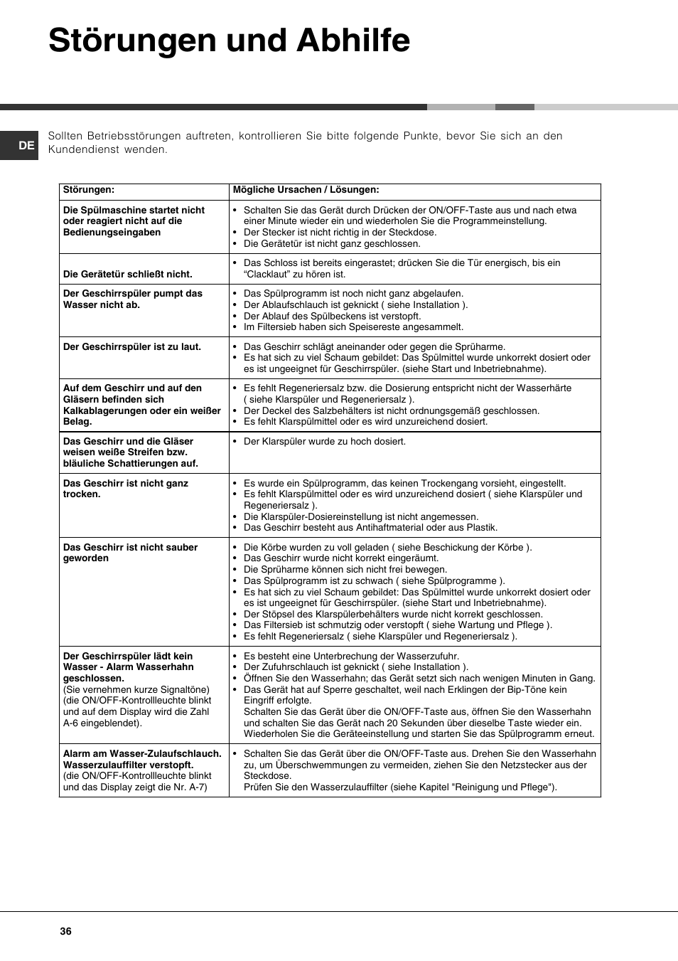 Störungen und abhilfe | Hotpoint Ariston LFF 8214E User Manual | Page 36 / 84