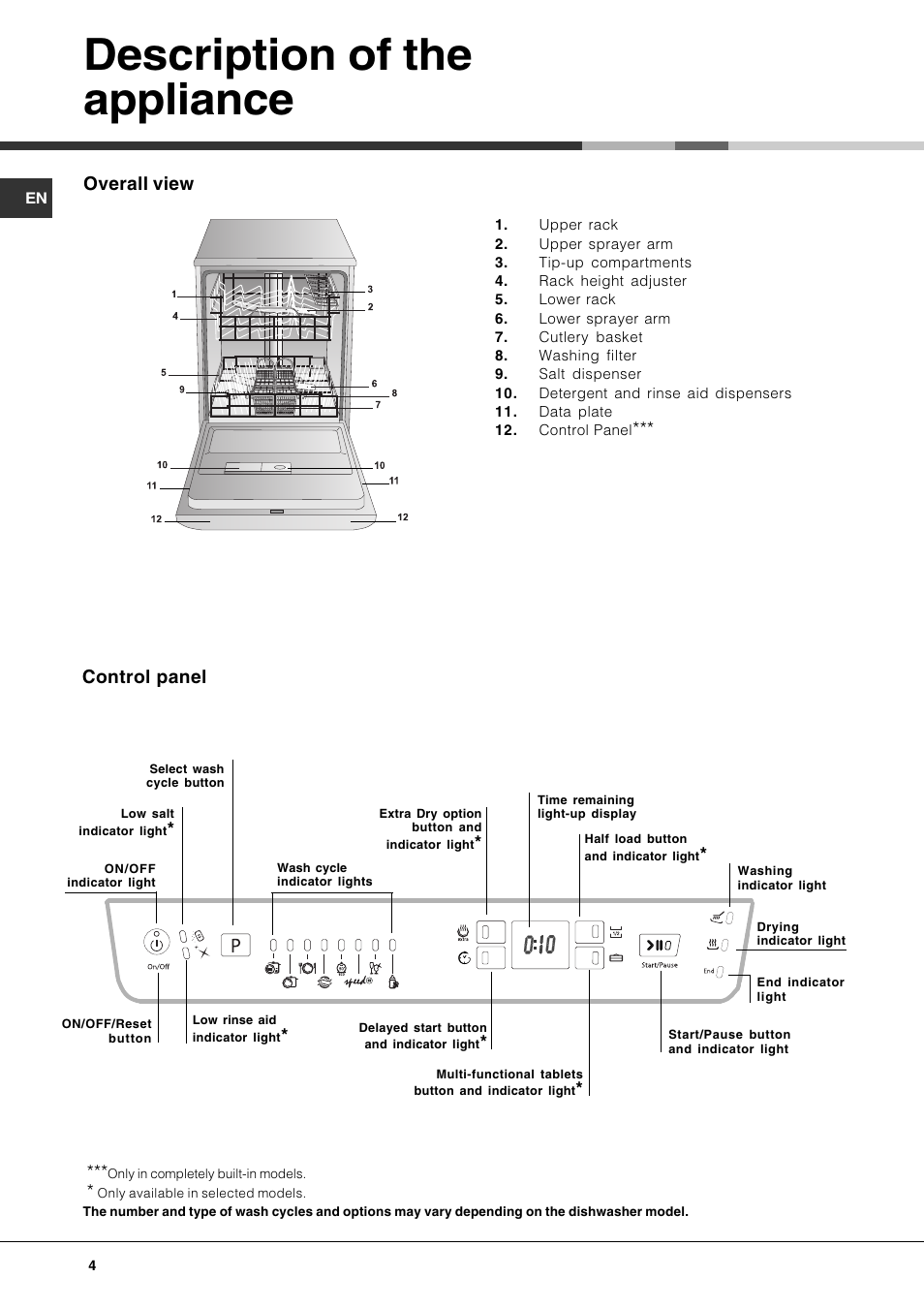 Description of the appliance, Overall view, Control panel | Hotpoint Ariston LFF 8214E User Manual | Page 4 / 84