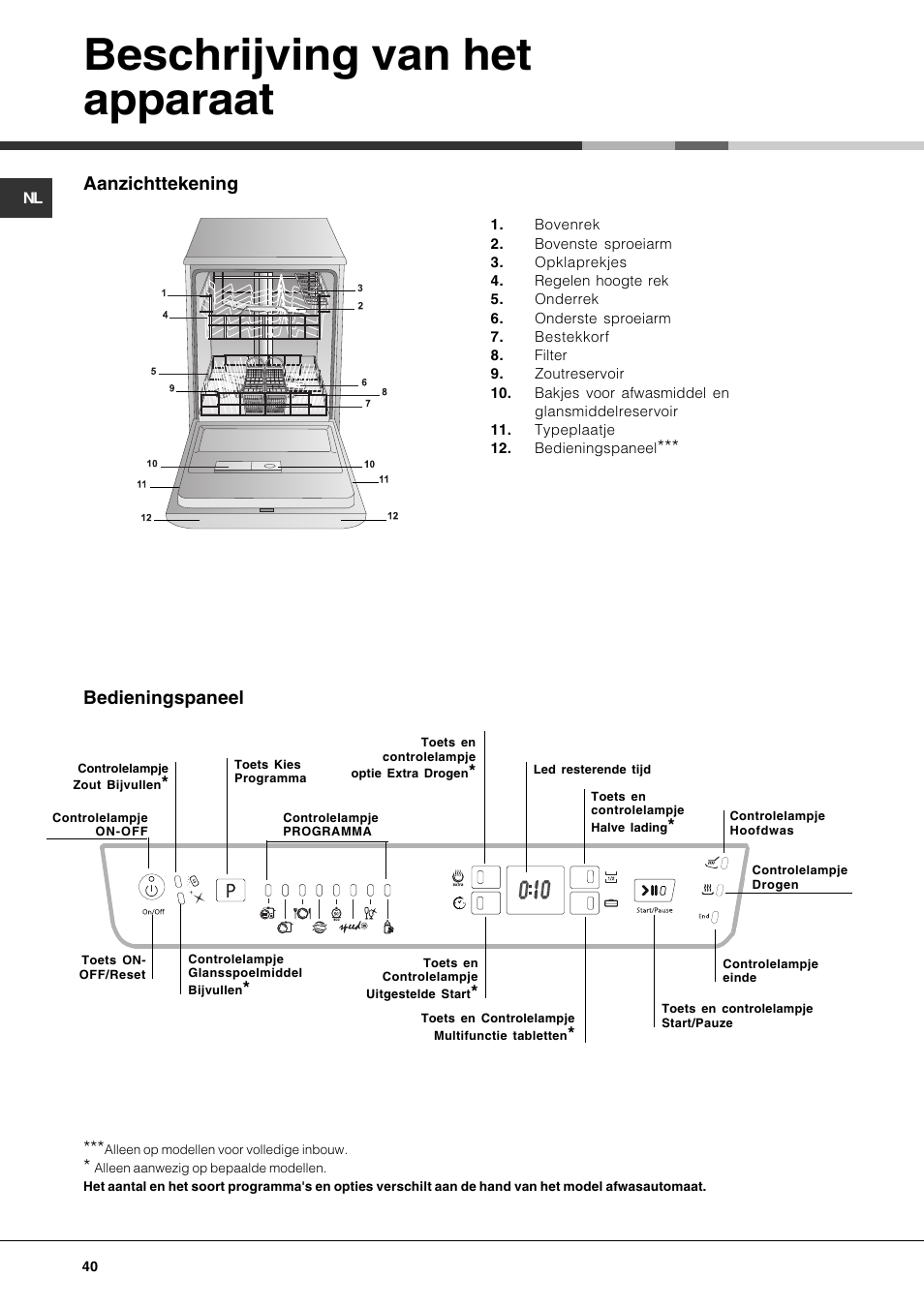 Beschrijving van het apparaat, Aanzichttekening, Bedieningspaneel | Hotpoint Ariston LFF 8214E User Manual | Page 40 / 84