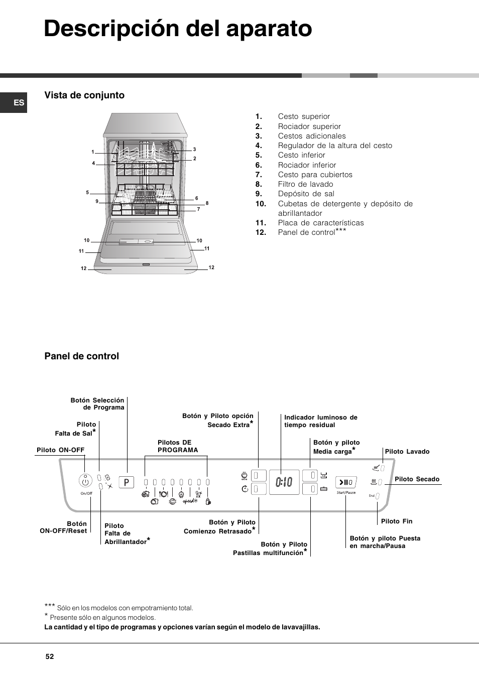 Descripción del aparato, Vista de conjunto, Panel de control | Hotpoint Ariston LFF 8214E User Manual | Page 52 / 84