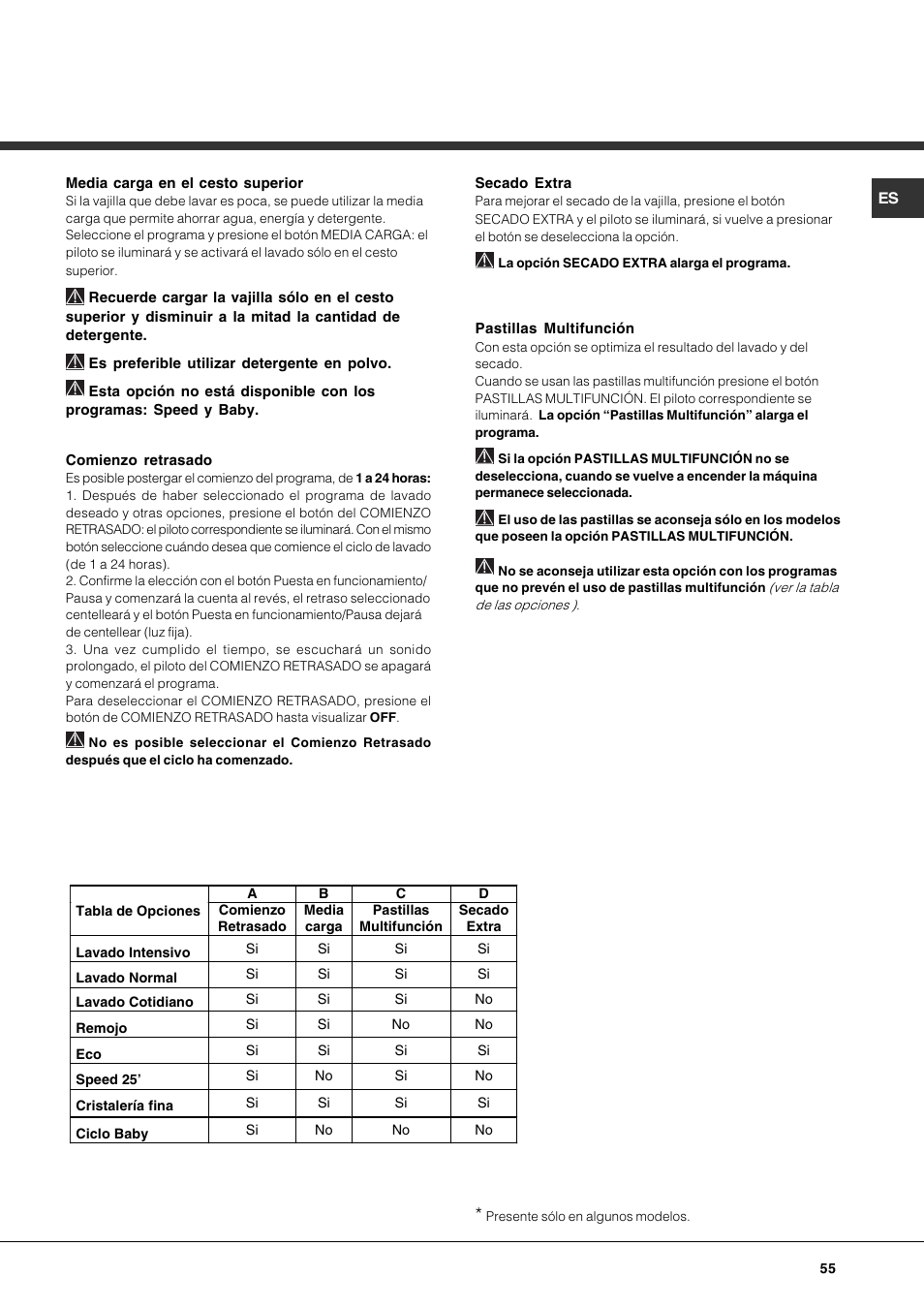 Hotpoint Ariston LFF 8214E User Manual | Page 55 / 84