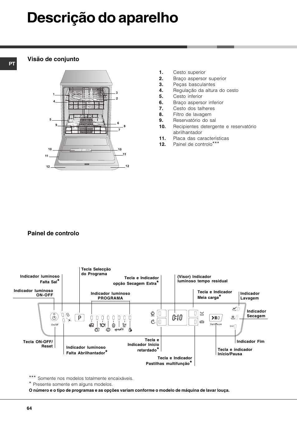 Descrição do aparelho, Visão de conjunto, Painel de controlo | Hotpoint Ariston LFF 8214E User Manual | Page 64 / 84