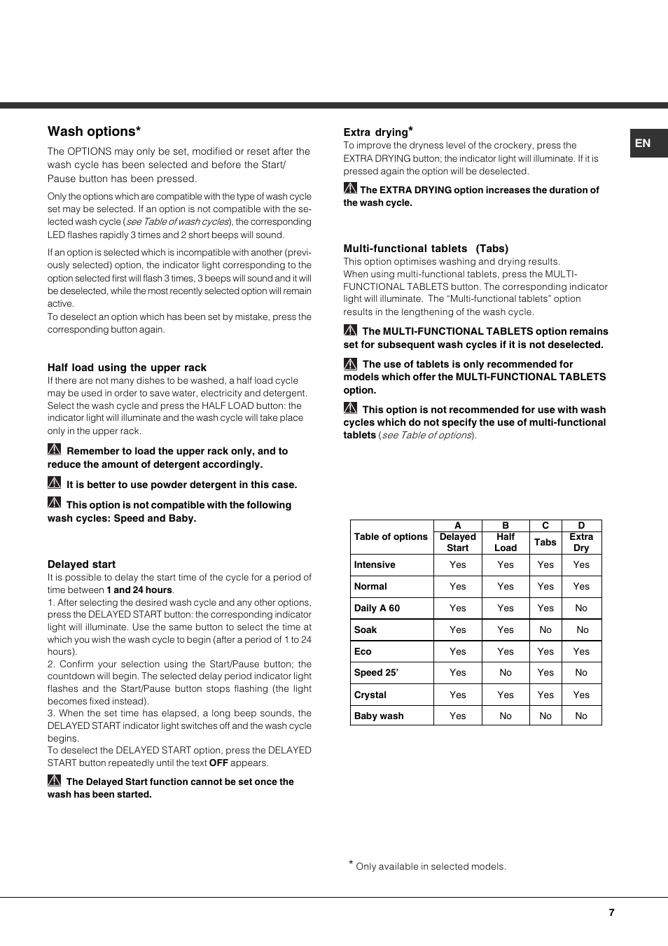 Wash options, Multi-functional tablets, Tabs) | Half load using the upper rack, Delayed start, Extra drying | Hotpoint Ariston LFF 8214E User Manual | Page 7 / 84