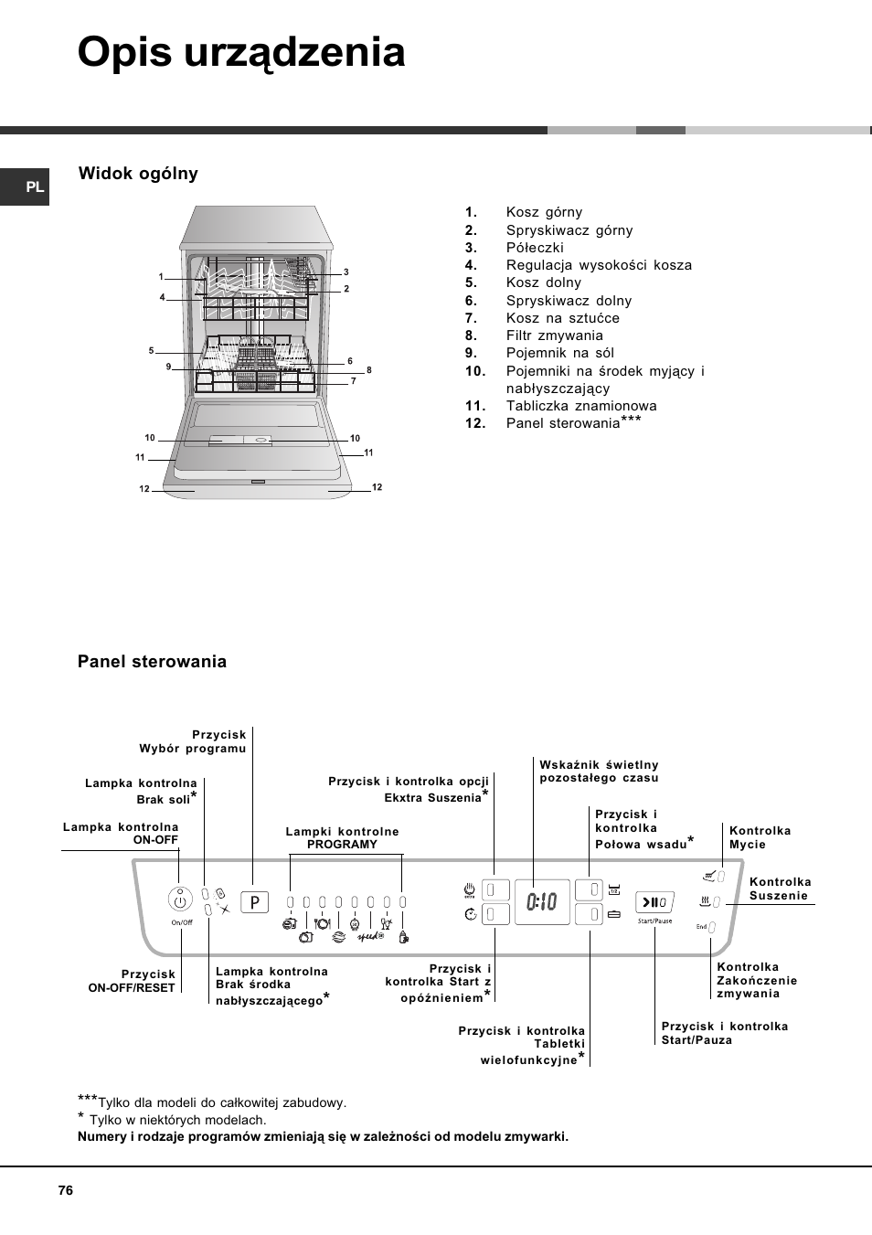 Opis urz¹dzenia, Widok ogólny, Panel sterowania | Hotpoint Ariston LFF 8214E User Manual | Page 76 / 84