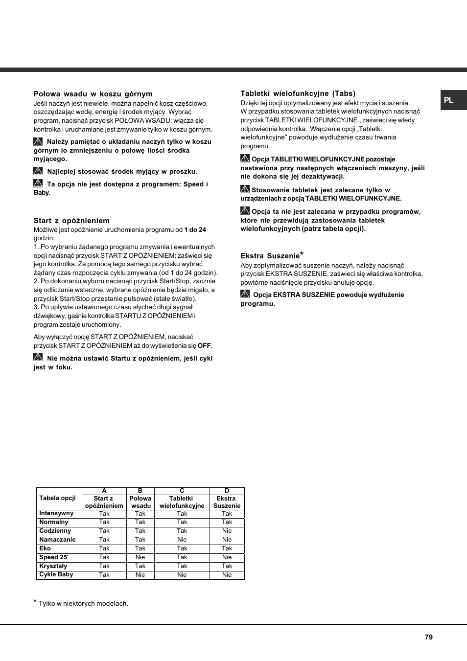 Hotpoint Ariston LFF 8214E User Manual | Page 79 / 84