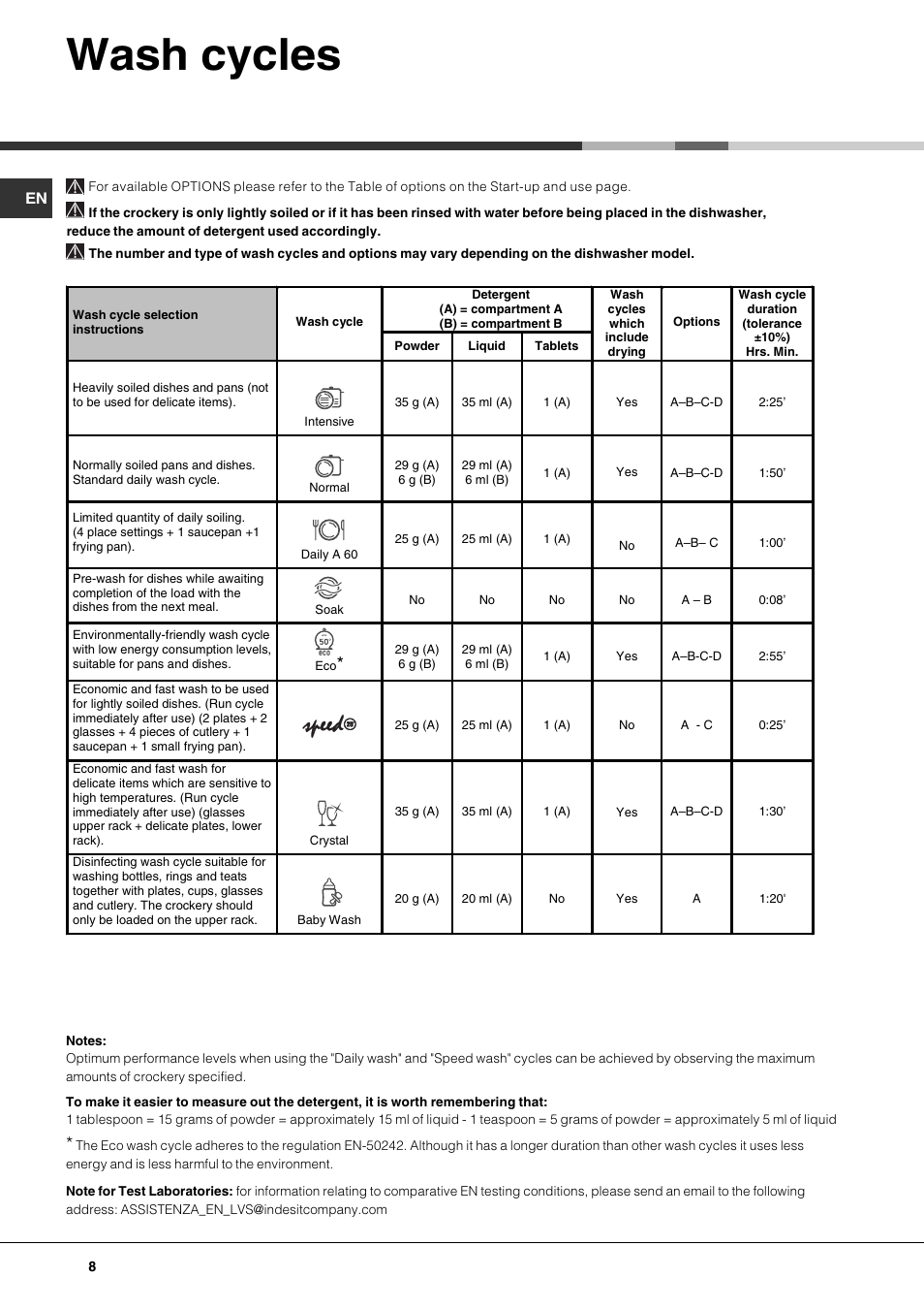 Wash cycles | Hotpoint Ariston LFF 8214E User Manual | Page 8 / 84