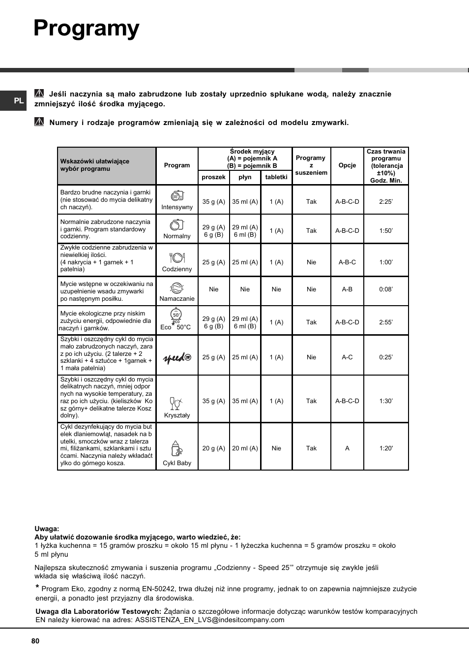 Programy | Hotpoint Ariston LFF 8214E User Manual | Page 80 / 84