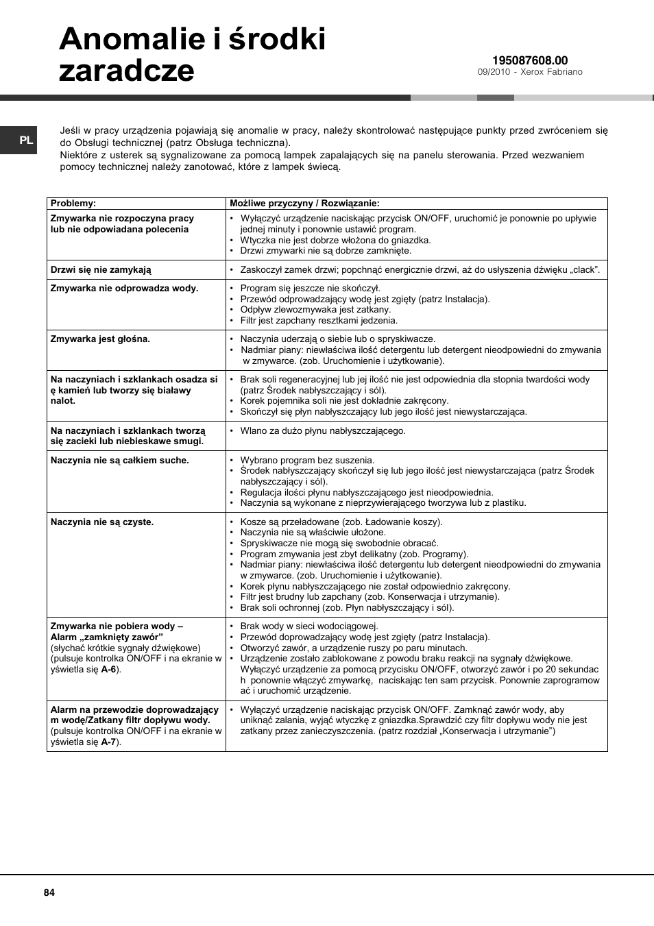 Anomalie i rodki zaradcze | Hotpoint Ariston LFF 8214E User Manual | Page 84 / 84