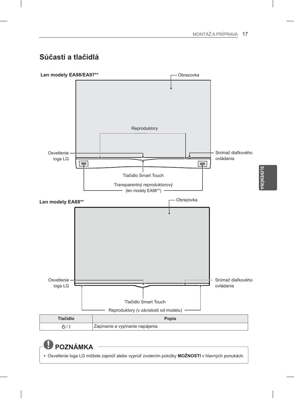 Súčasti a tlačidlá, Poznámka | LG 55EA880V User Manual | Page 193 / 544