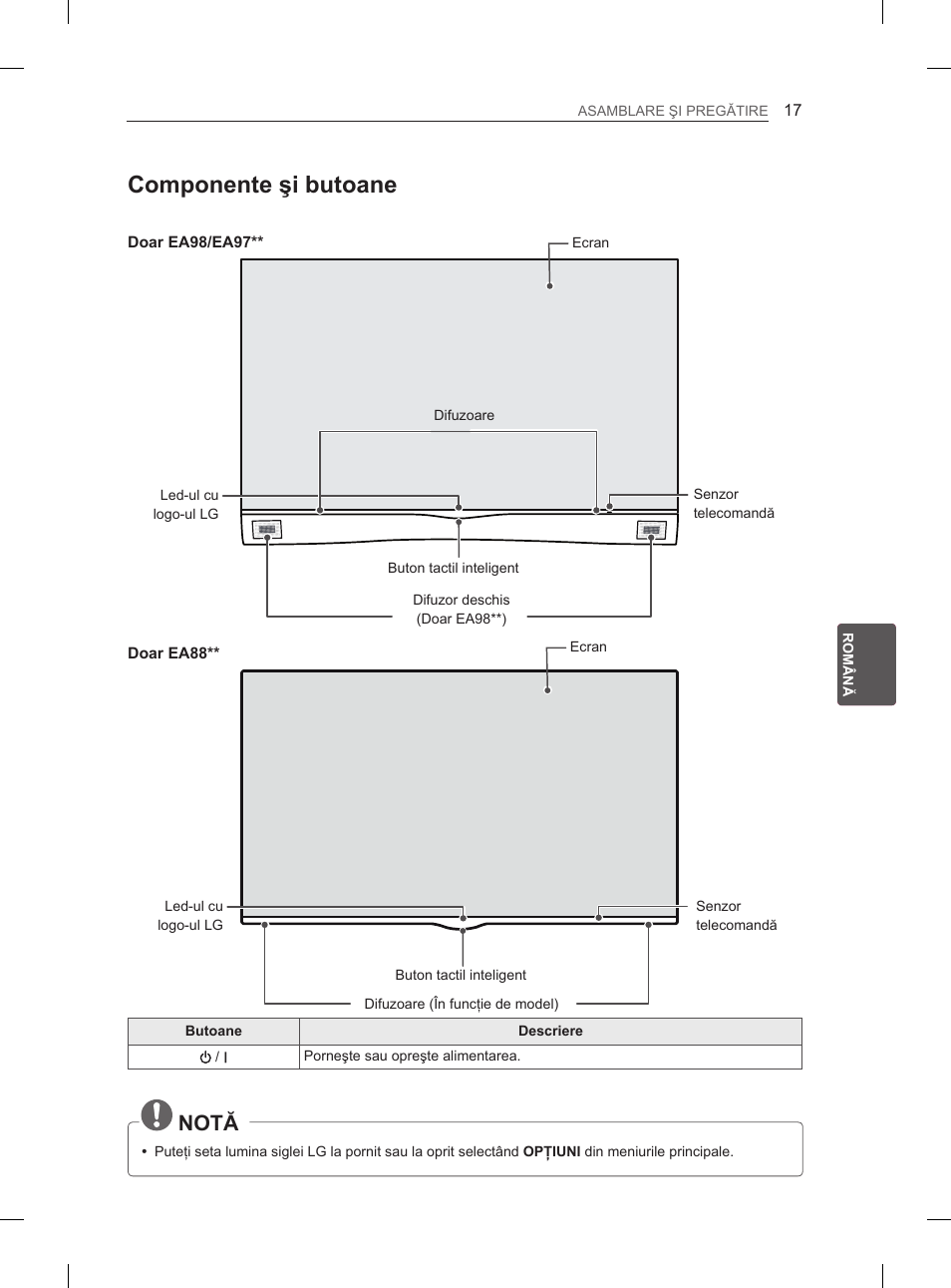 Componente şi butoane, Notă | LG 55EA880V User Manual | Page 223 / 544
