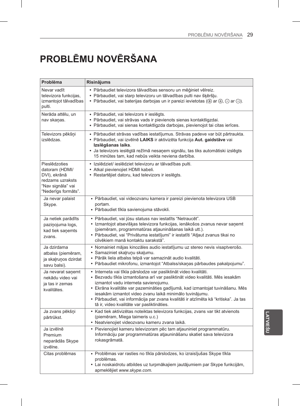 Problēmu novēršana | LG 55EA880V User Manual | Page 355 / 544