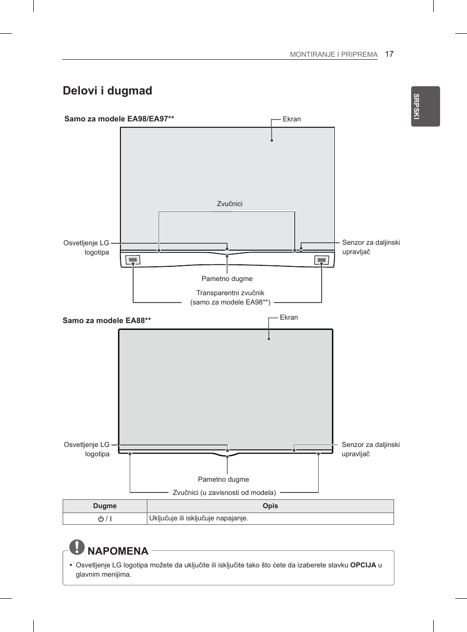 Delovi i dugmad, Napomena | LG 55EA880V User Manual | Page 373 / 544