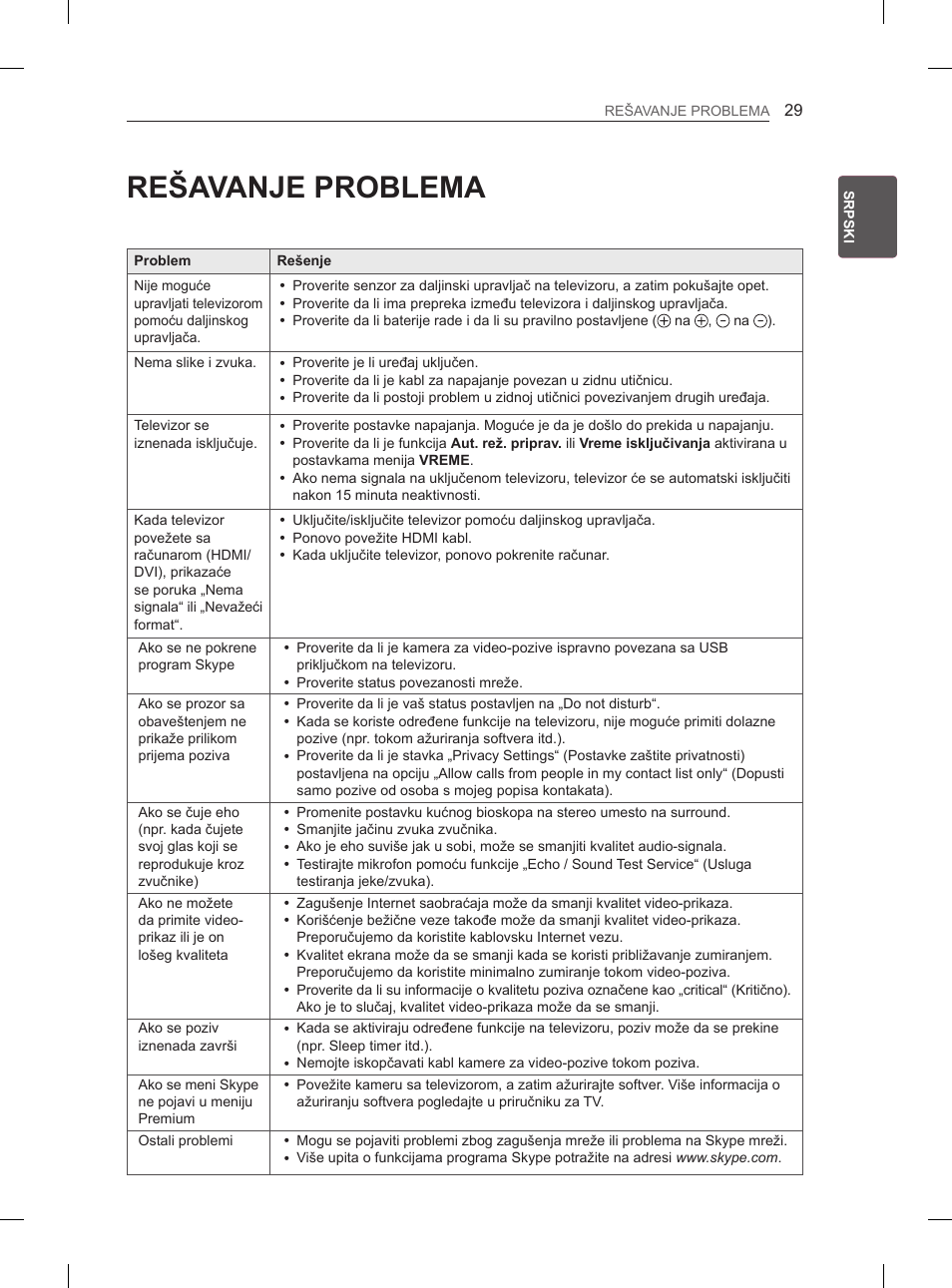 Rešavanje problema | LG 55EA880V User Manual | Page 385 / 544