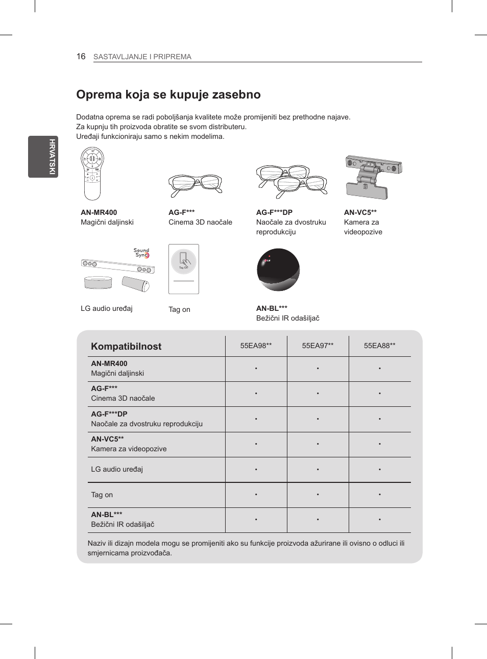 Oprema koja se kupuje zasebno, Kompatibilnost | LG 55EA880V User Manual | Page 402 / 544