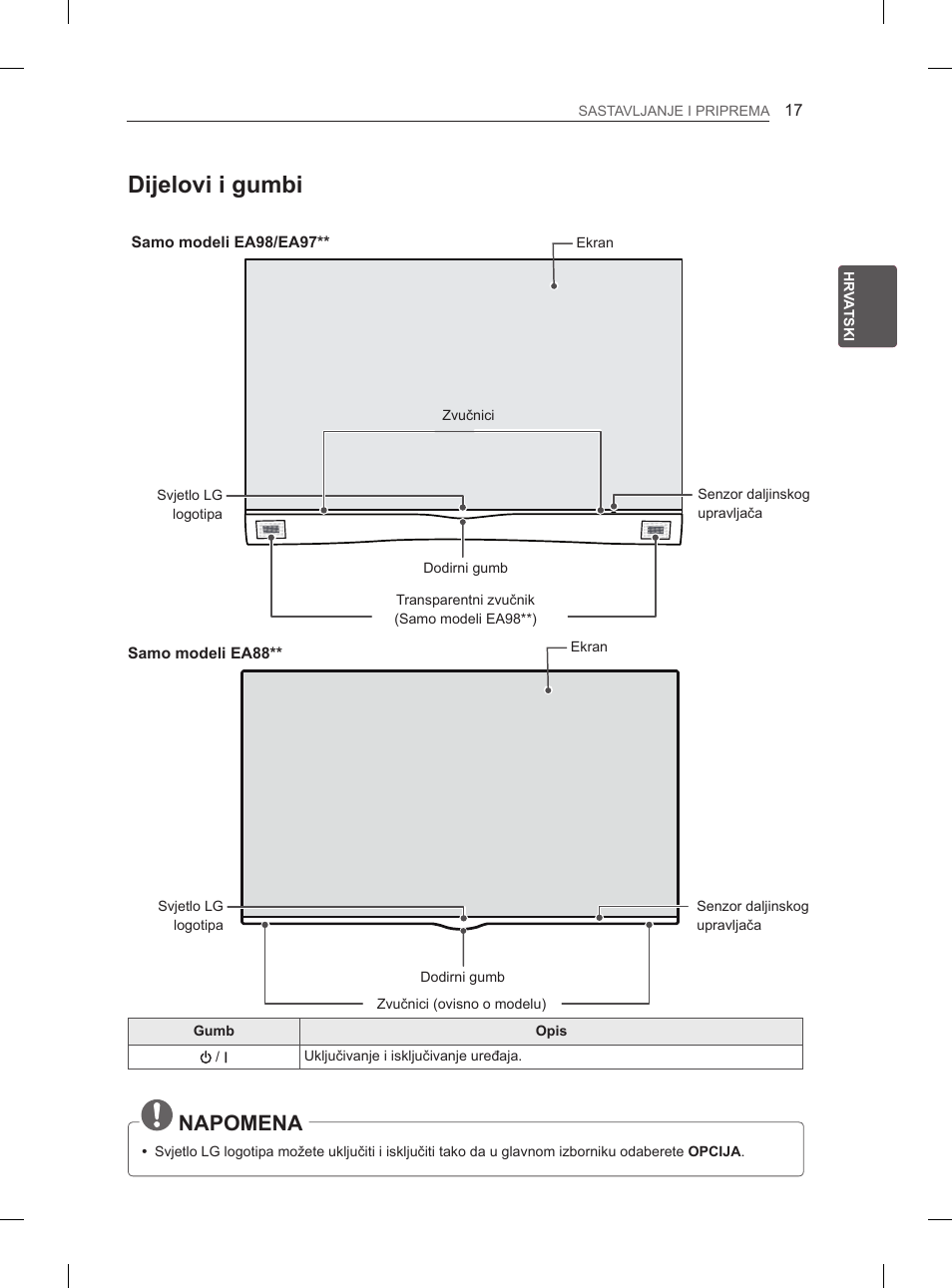 Dijelovi i gumbi, Napomena | LG 55EA880V User Manual | Page 403 / 544