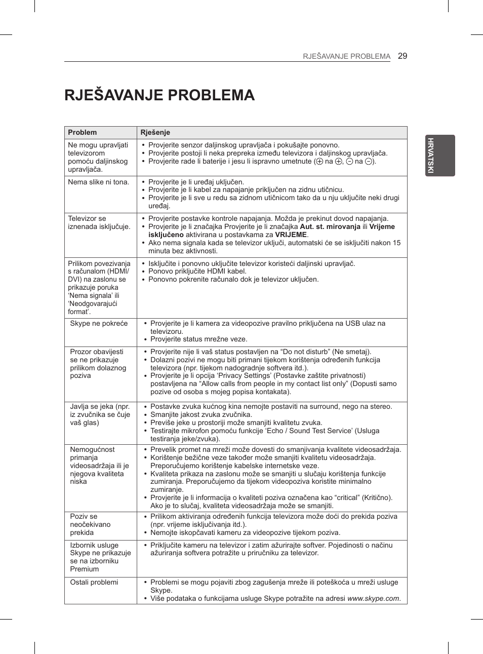 Rješavanje problema | LG 55EA880V User Manual | Page 415 / 544