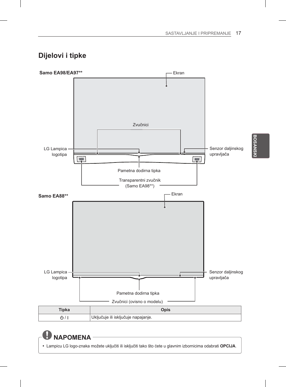Dijelovi i tipke, Napomena | LG 55EA880V User Manual | Page 463 / 544