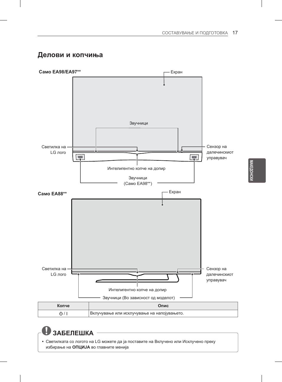 Делови и копчиња, Забелешка | LG 55EA880V User Manual | Page 493 / 544