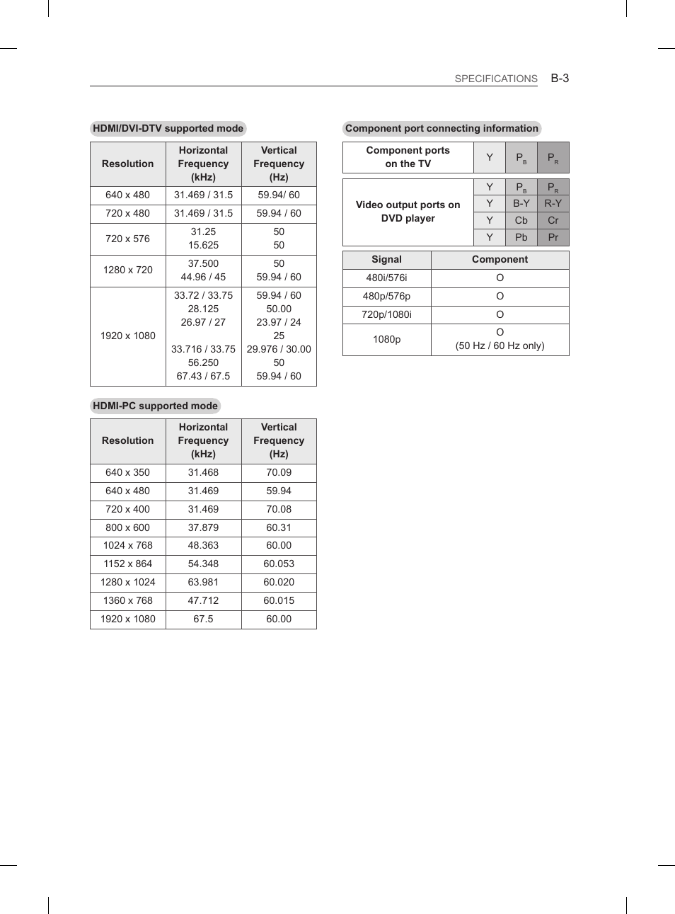 LG 55EA880V User Manual | Page 539 / 544