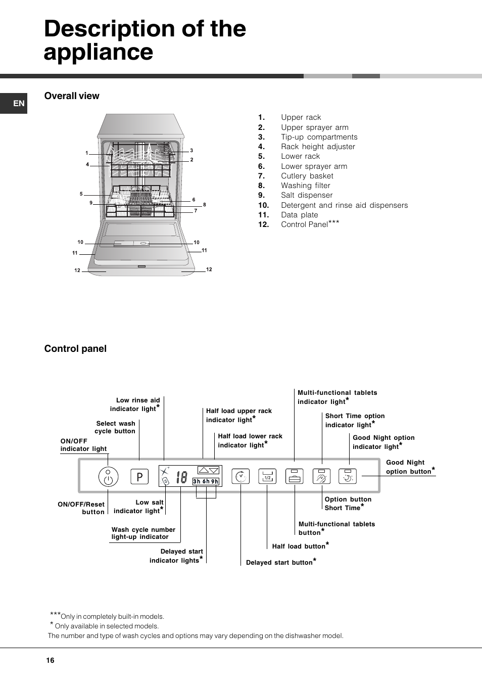 Description of the appliance | Hotpoint Ariston LFTA+ 3214 User Manual | Page 16 / 84
