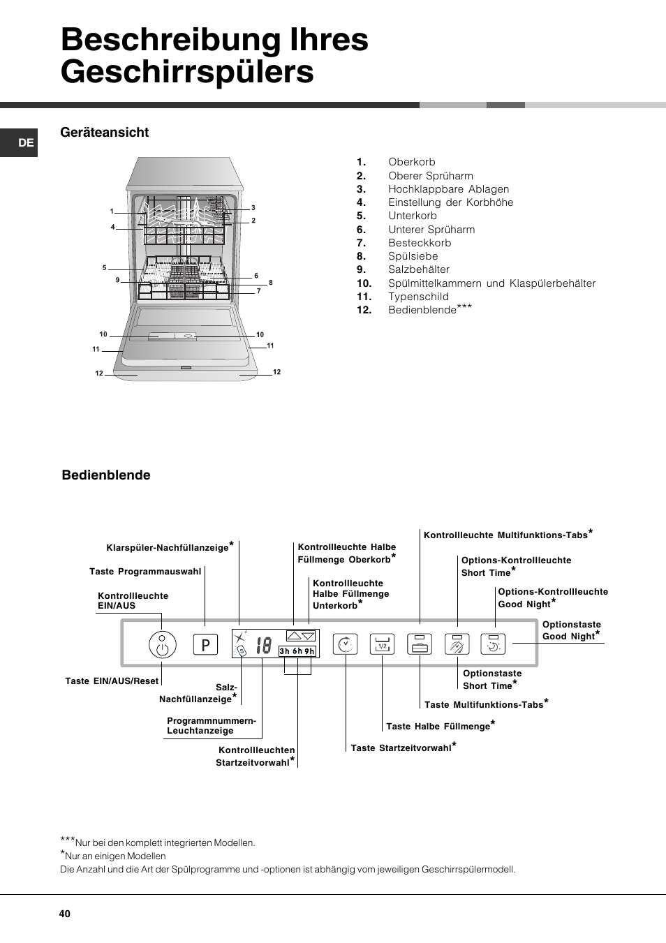 Beschreibung ihres geschirrspülers | Hotpoint Ariston LFTA+ 3214 User Manual | Page 40 / 84