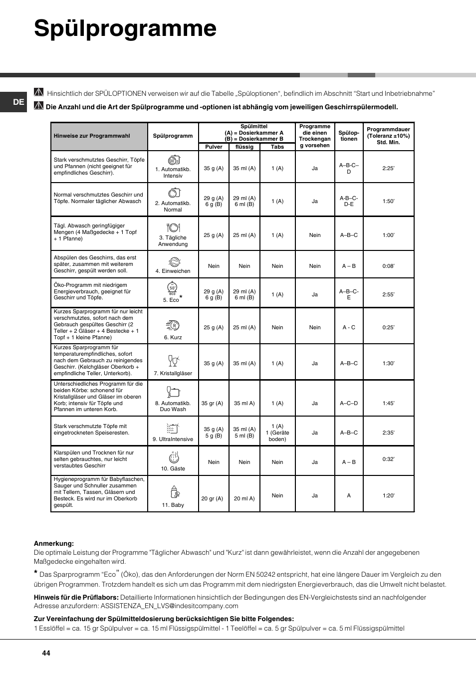 Spülprogramme | Hotpoint Ariston LFTA+ 3214 User Manual | Page 44 / 84