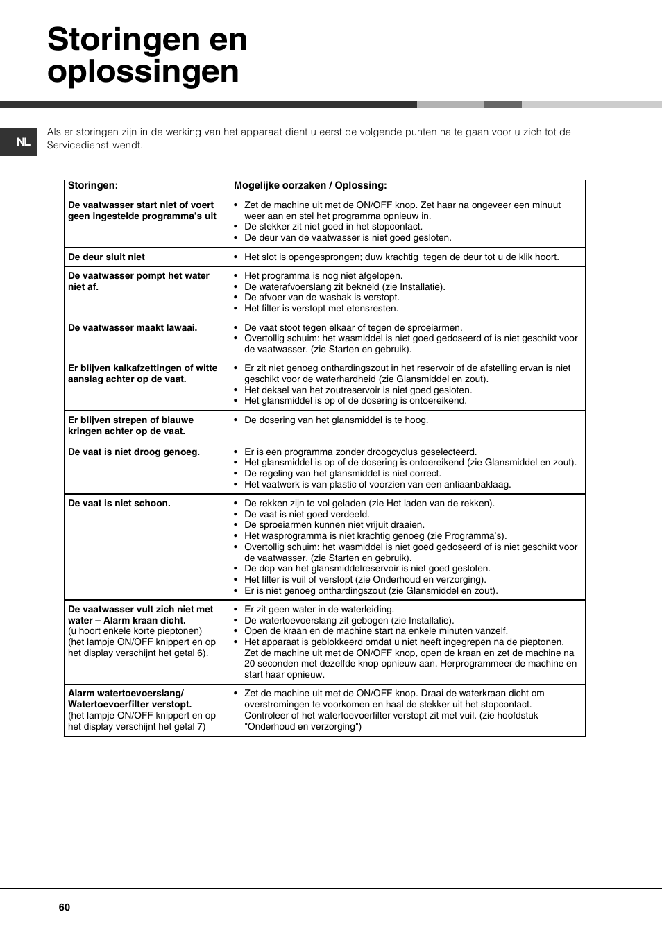 Storingen en oplossingen | Hotpoint Ariston LFTA+ 3214 User Manual | Page 60 / 84