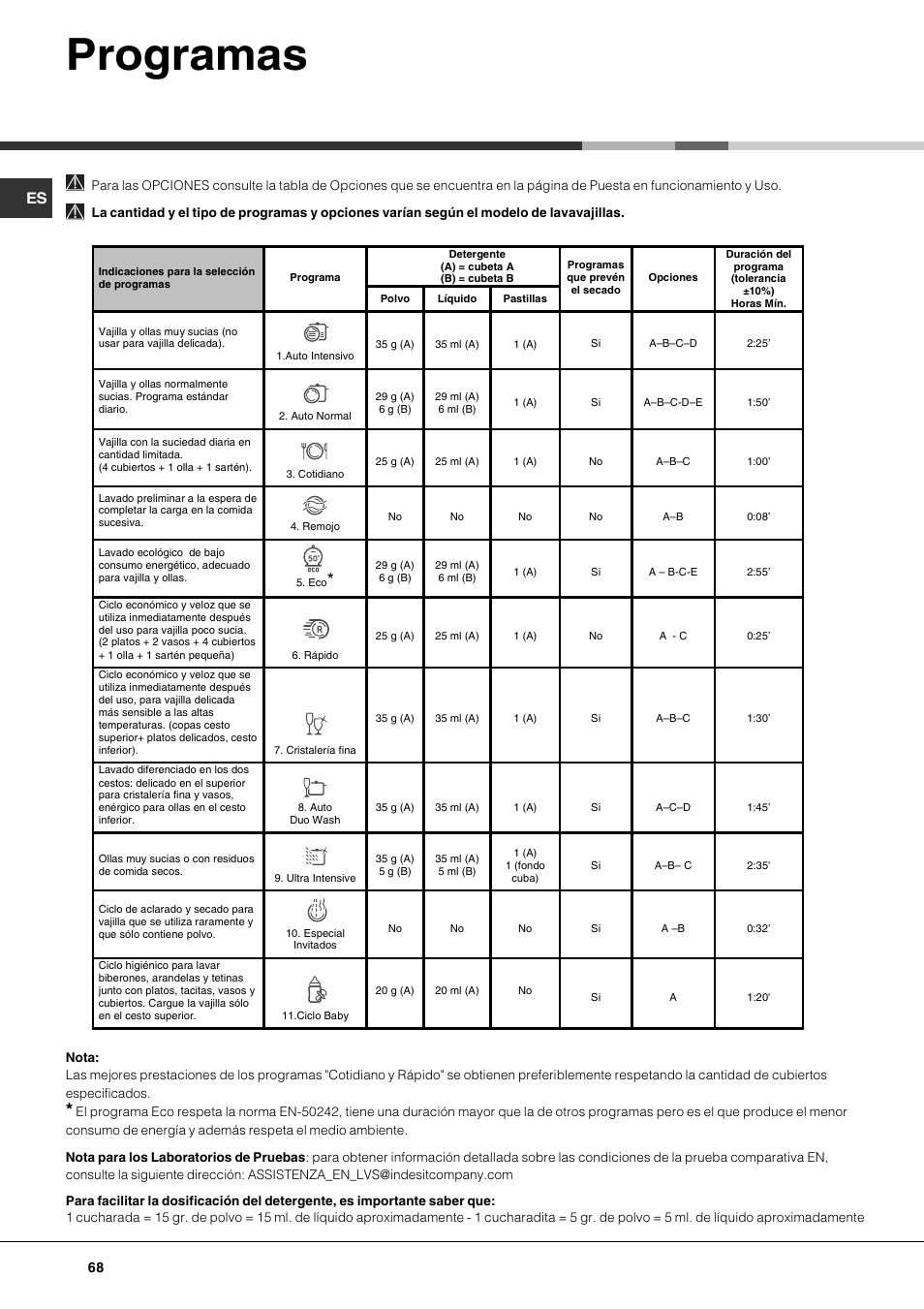 Programas | Hotpoint Ariston LFTA+ 3214 User Manual | Page 68 / 84