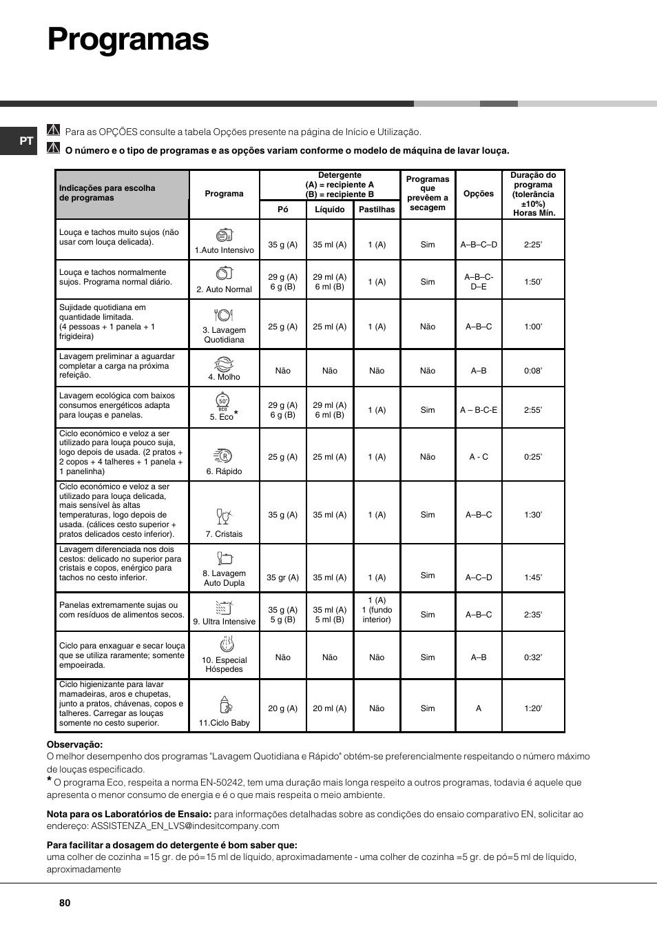 Programas | Hotpoint Ariston LFTA+ 3214 User Manual | Page 80 / 84