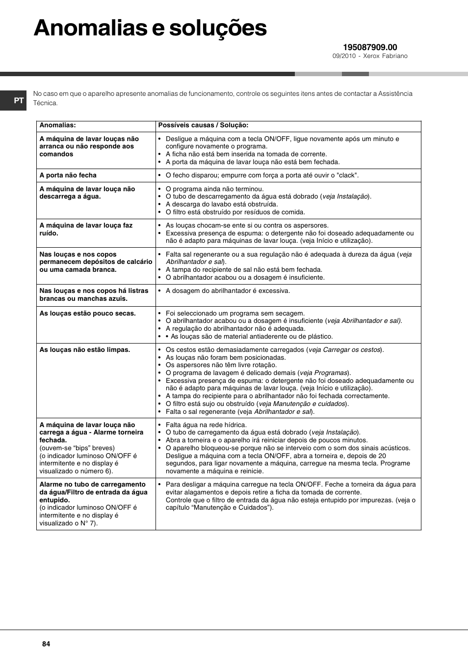 Anomalias e soluções | Hotpoint Ariston LFTA+ 3214 User Manual | Page 84 / 84