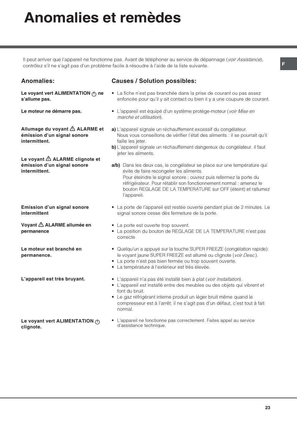 Anomalies et remèdes | Hotpoint Ariston UPS 1722 F J-HA User Manual | Page 23 / 80