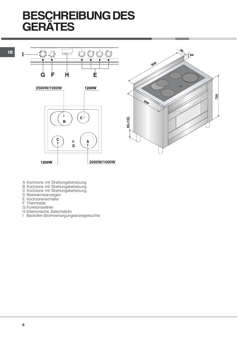 Beschreibung des gerätes | Hotpoint Ariston CP9VP6 DE HA User Manual | Page 6 / 48