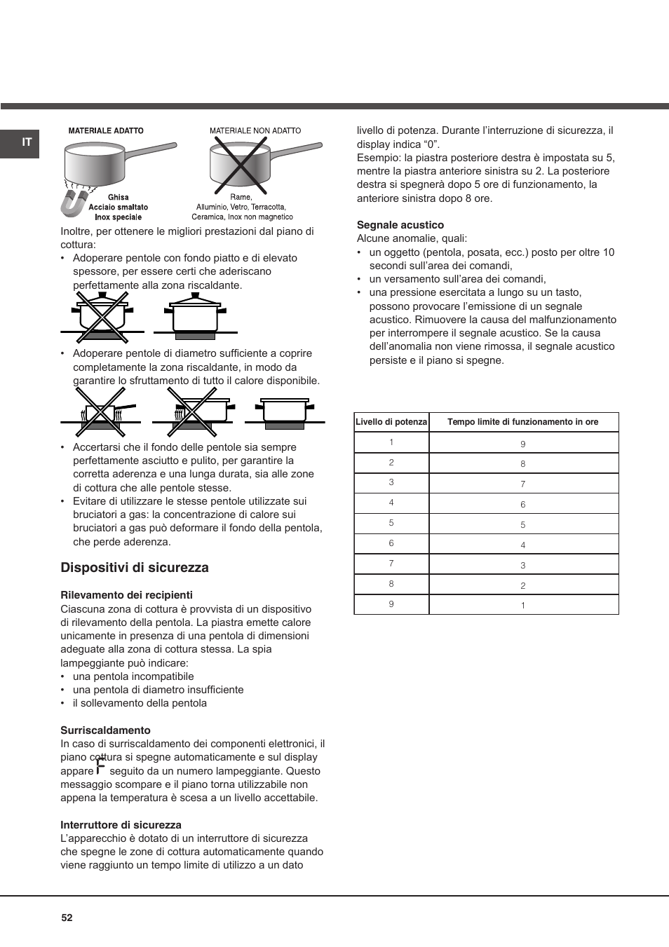 Dispositivi di sicurezza | Hotpoint Ariston KIO 632 C C User Manual | Page 52 / 80