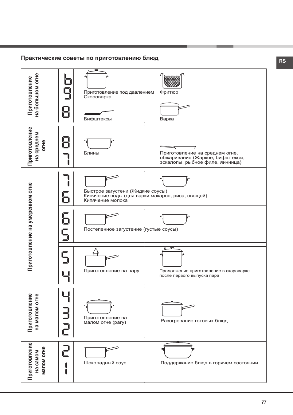 Hotpoint Ariston KIO 632 C C User Manual | Page 77 / 80