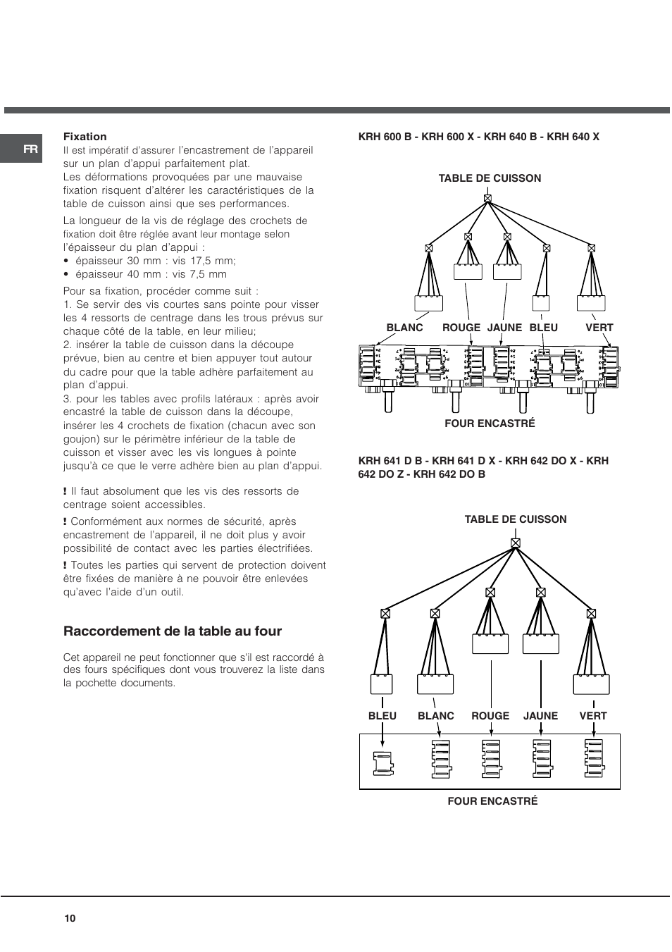Raccordement de la table au four | Hotpoint Ariston KRH 642 DO X User Manual | Page 10 / 36