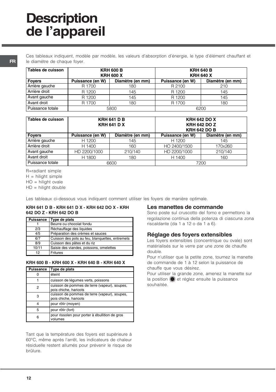 Description de lappareil, Les manettes de commande, Réglage des foyers extensibles | Hotpoint Ariston KRH 642 DO X User Manual | Page 12 / 36