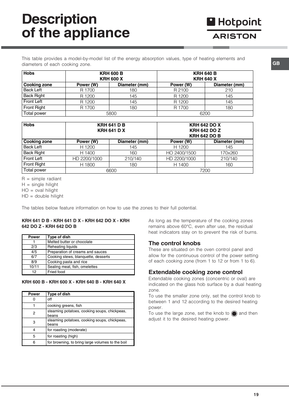 Description of the appliance, The control knobs, Extendable cooking zone control | Hotpoint Ariston KRH 642 DO X User Manual | Page 19 / 36