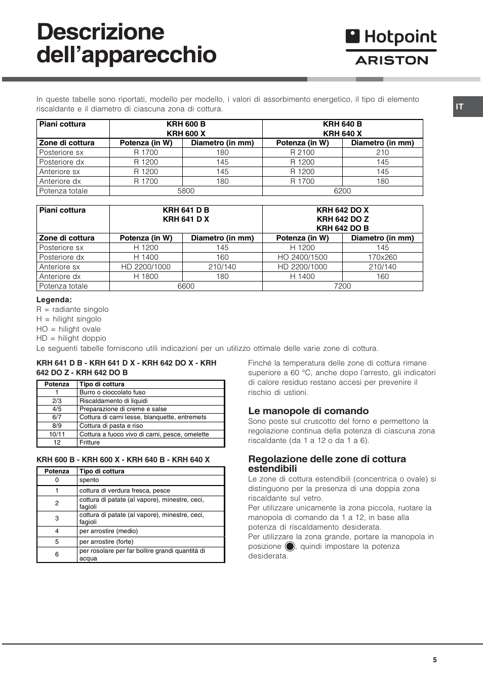 Descrizione dellapparecchio, Le manopole di comando, Regolazione delle zone di cottura estendibili | Hotpoint Ariston KRH 642 DO X User Manual | Page 5 / 36